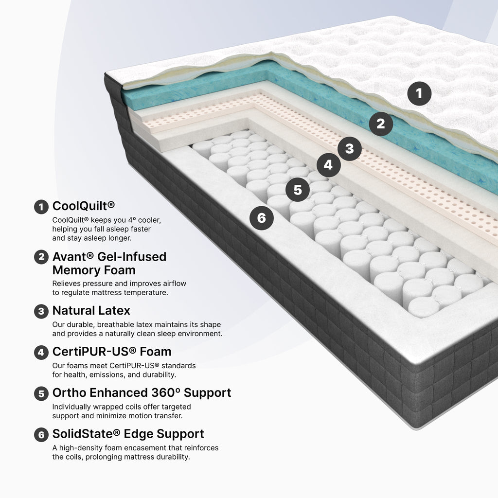Lansdowne Luxury Box Top