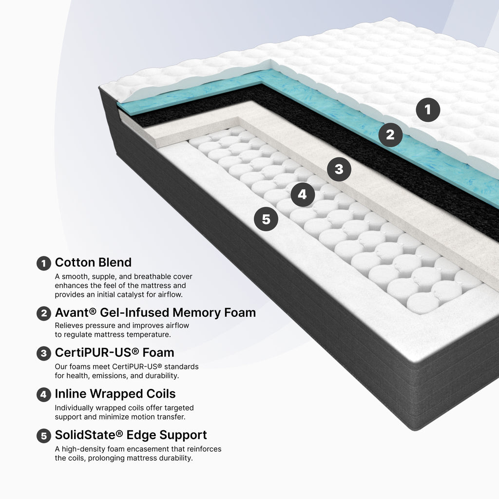 Club Signature III Extra Firm