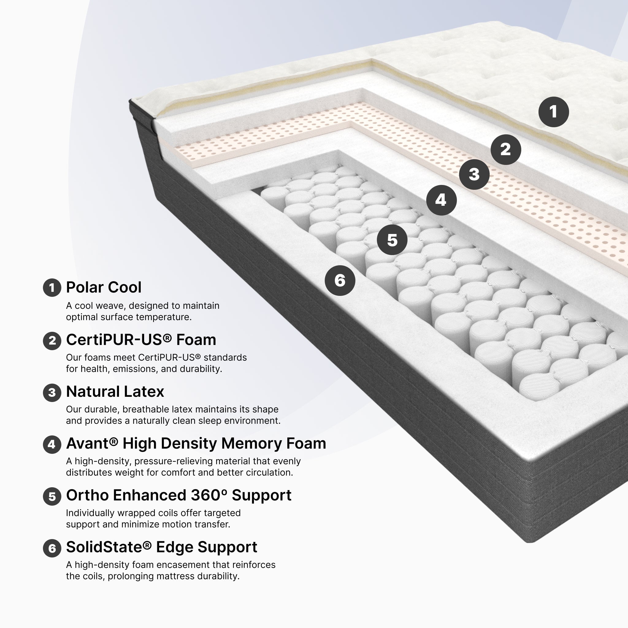 Westbourne II Pillow Top