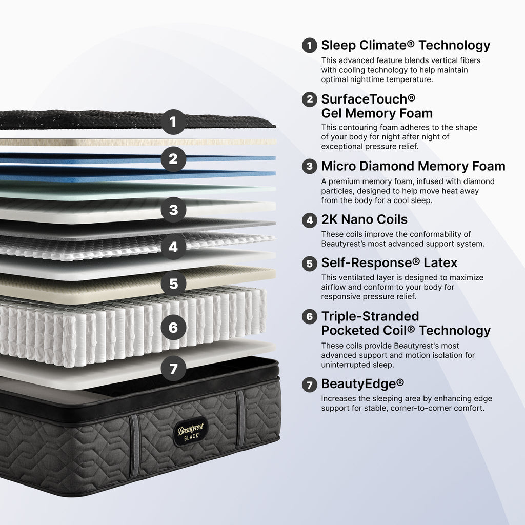 Black Series Three Medium Pillow Top