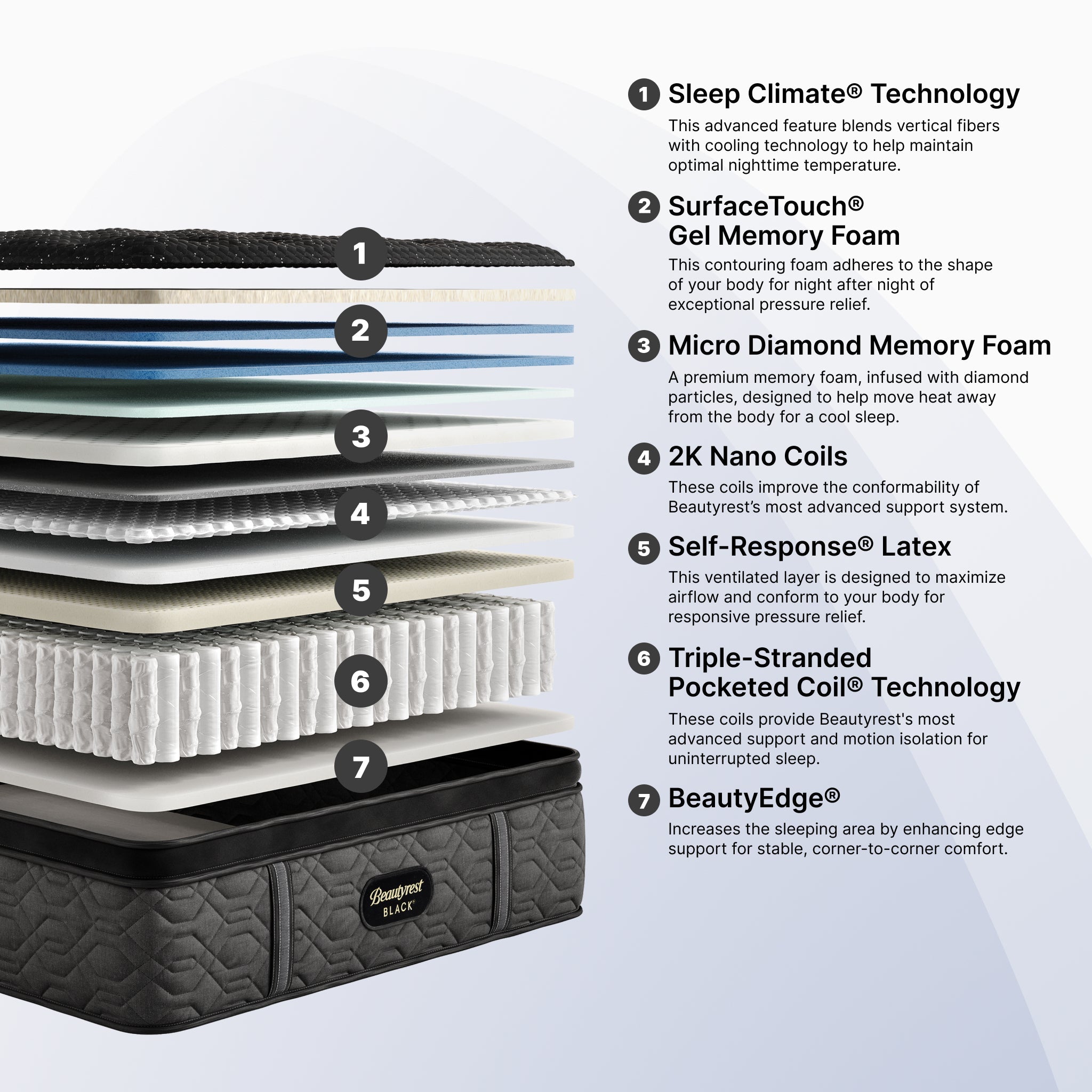 Black Series Three Medium Pillow Top