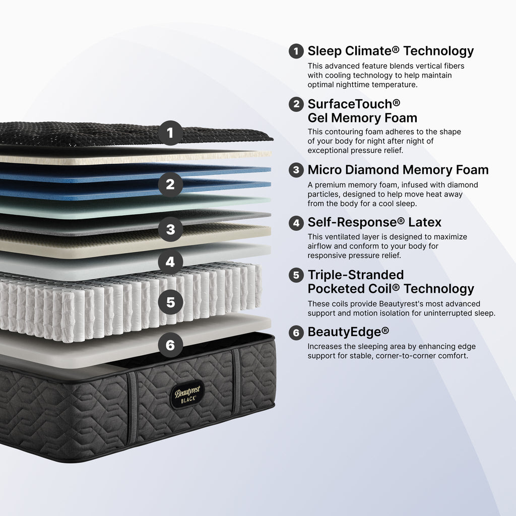 Black Series Three Medium