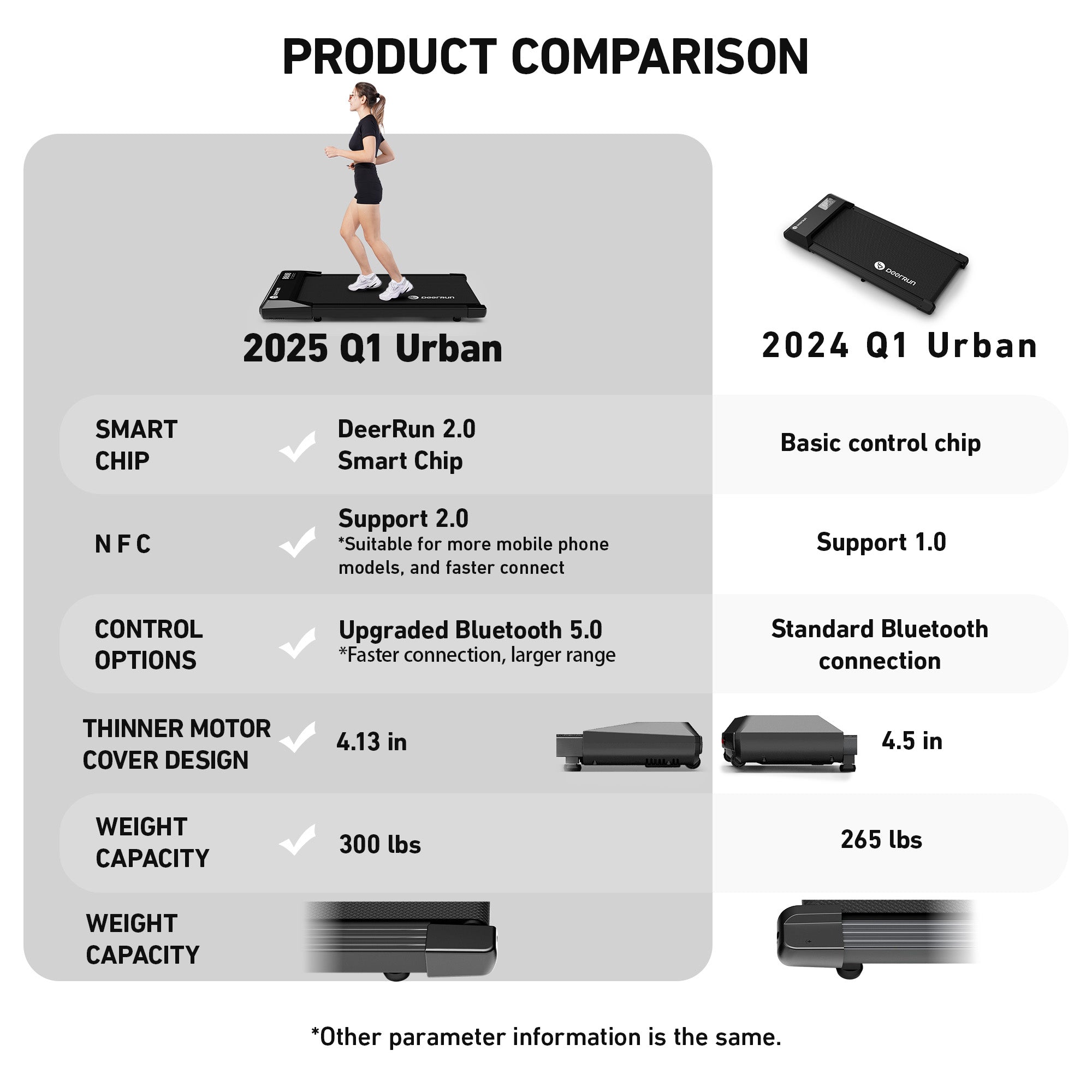 DeerRun Q1 Urban Mini Under-Desk Treadmill with Remote Control