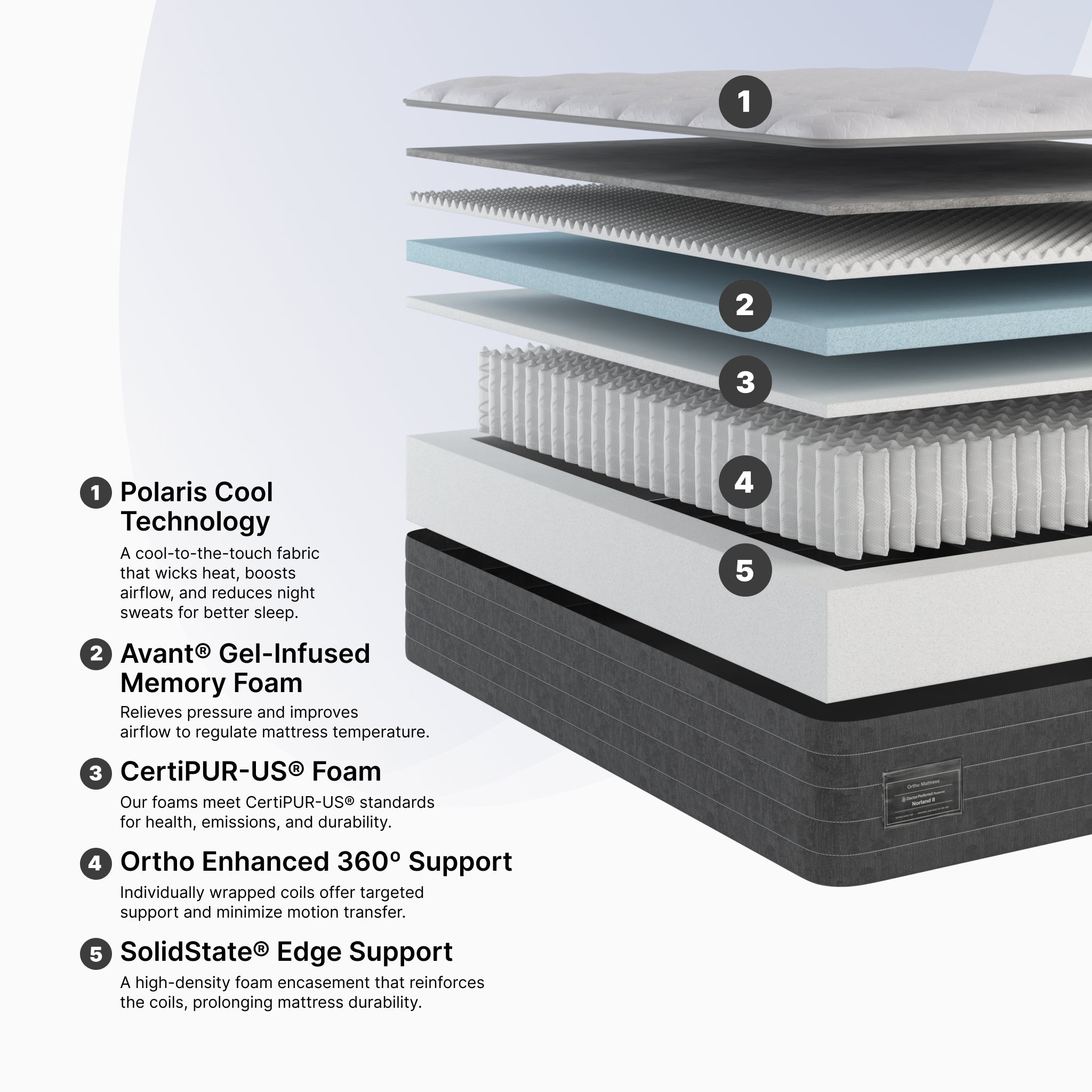 Norland II Luxury Firm