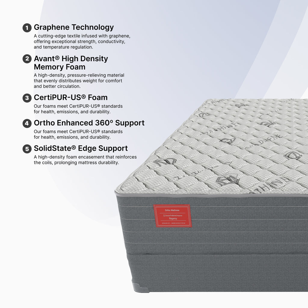 Regency II Firm (FLOOR SAMPLE)