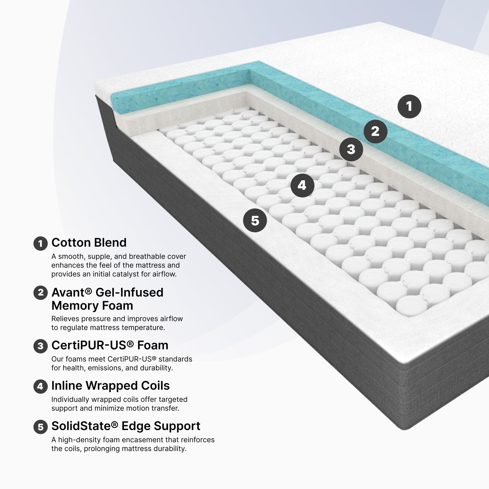 Signature Hybrid Medium