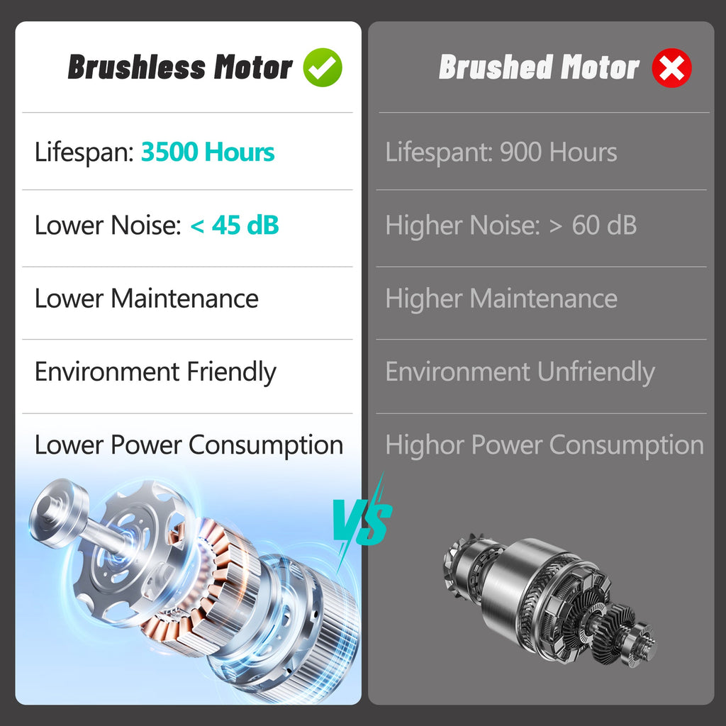 Treadmills for Home, Folding Treadmill with Incline and Heart Rate Sensor, 2.5HP Quiet Brushless with USB Charge Station, Small Space Portable Running Walking Machine, 300lbs Weight Capacity