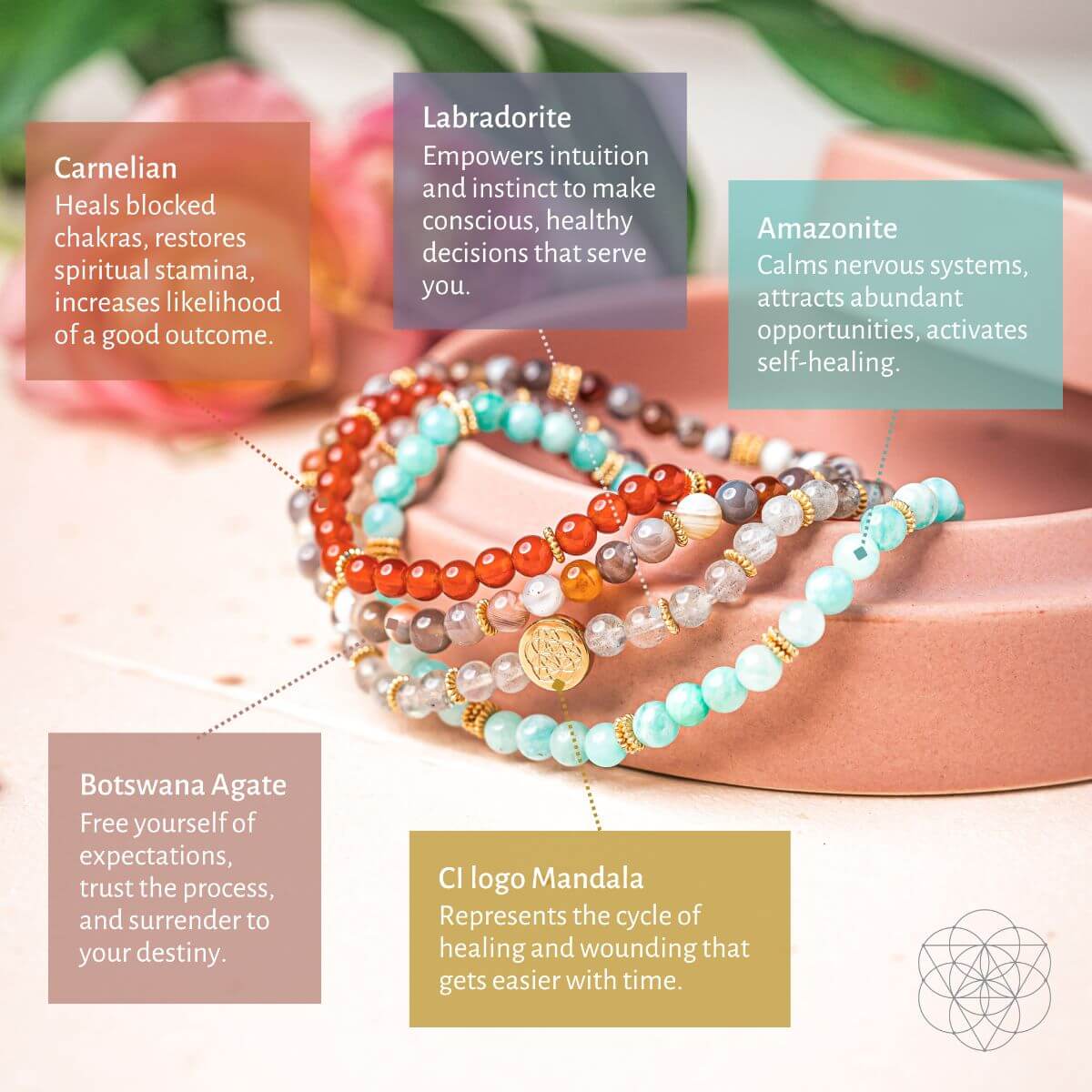 I Am Healthy: Mind, Body & Spirit Bracelet Pack of 4